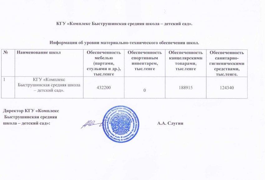 Уровень материально - технического обеспечения школ